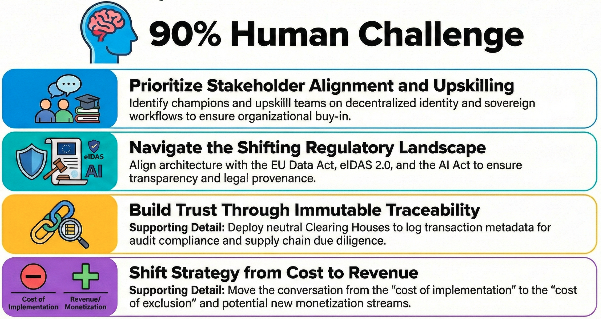 Dataspace Success Playbook Phase 2